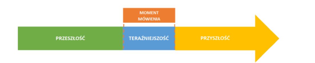 czasy-w-jezyku-wloskim-vicolo-italiano