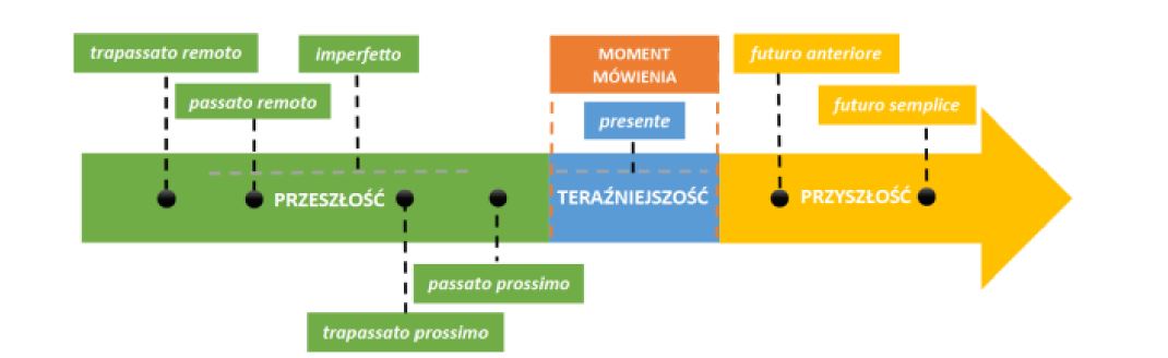 gramatyka-w-jezyku-wloskim